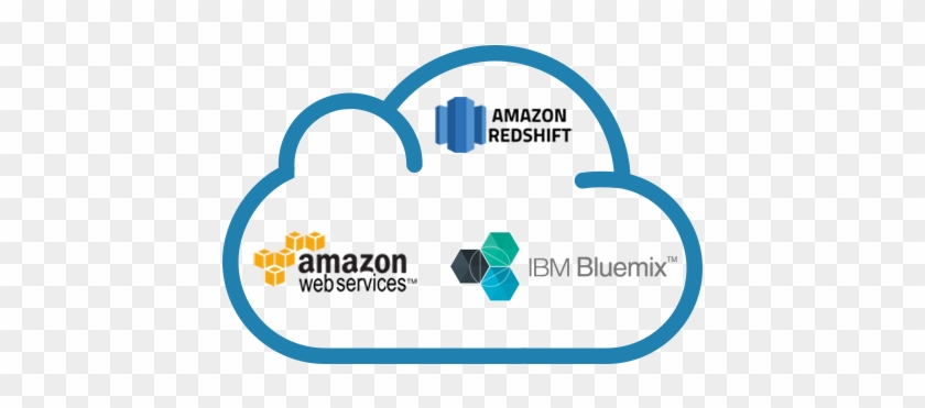 Cloud Data Movement Accelerators - Amazon Web Services #347654