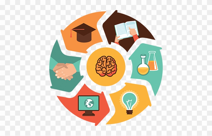 Lathan Info Tech Solutions - Utilizing Virtual And Personal Learning Environments #355223