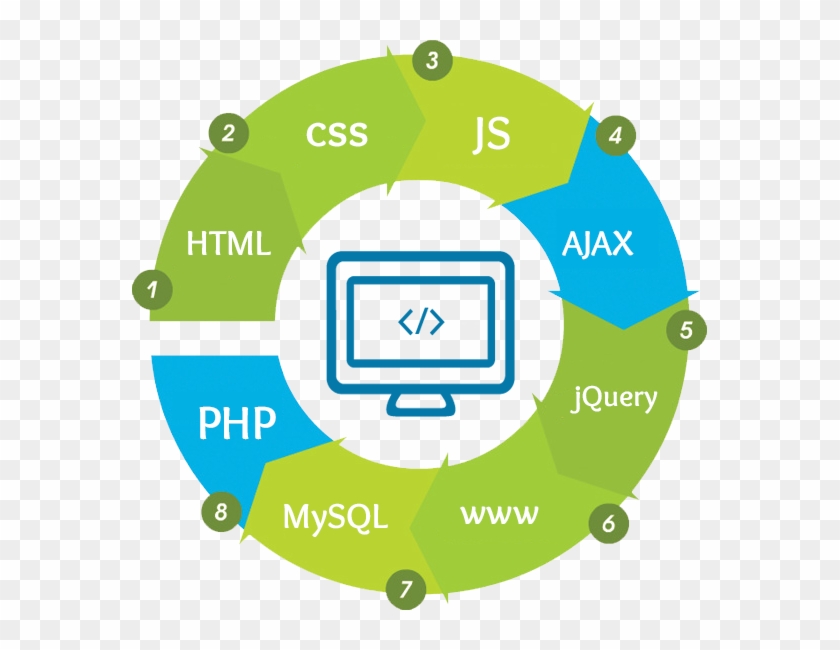 We Provides Quality And Affordable Services Of Web - Search Engine Optimization #355612