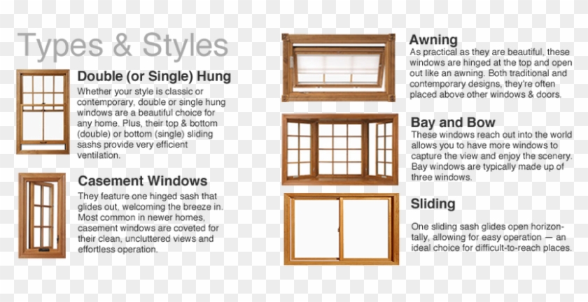 Pildiotsingu Types Of Windows Tulemus - Different Types Of Windows #360915