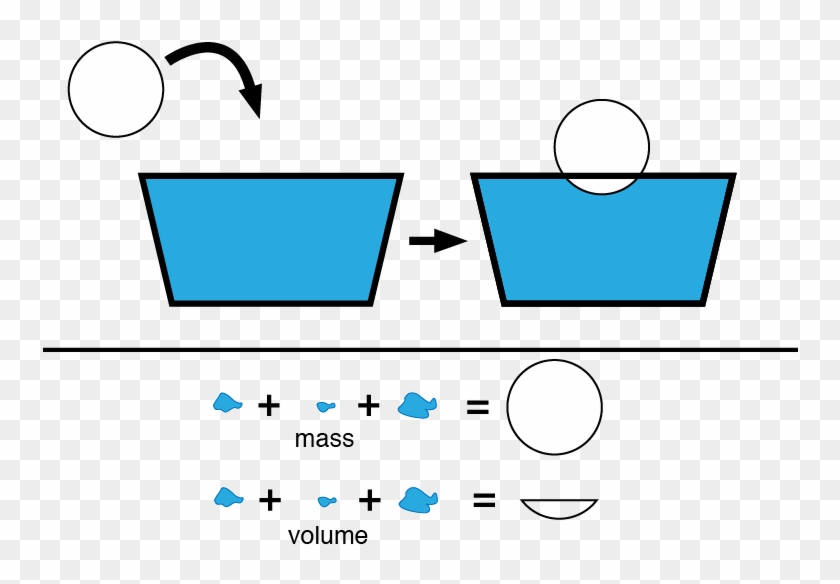 This - Diagram #361902