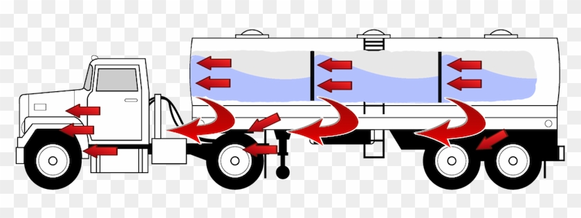 Liquid Tank Truck With Traditional Baffles - Inside A Tanker Truck #378198