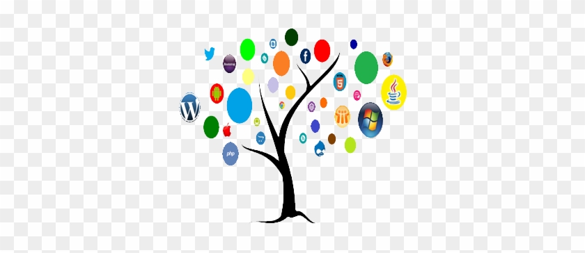 Best Web Application Development - Software Development In Hd #379345