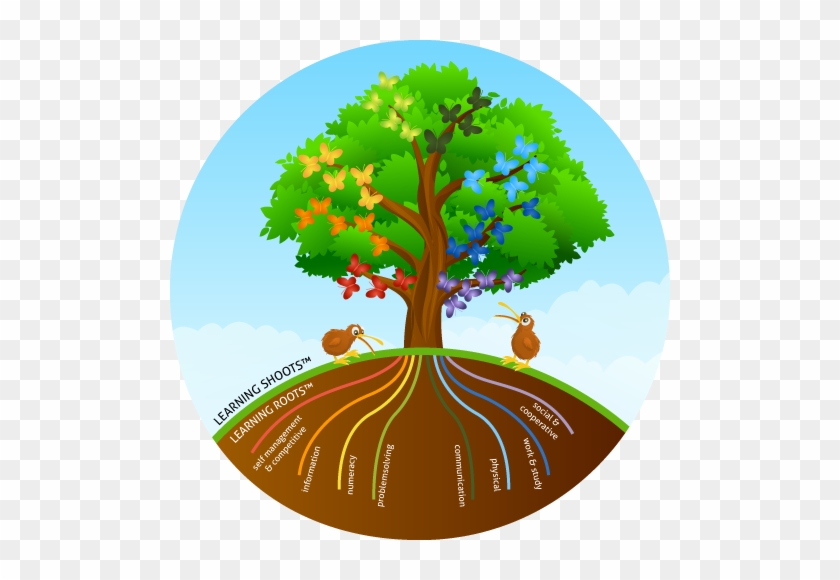 Award Winning Learning Outcomes In Our Popular Preschool - Chrysalis Early Learning Centre #385079
