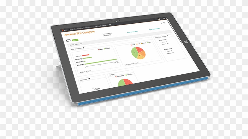 Multi Cloud Service Management - Multicloud #62868