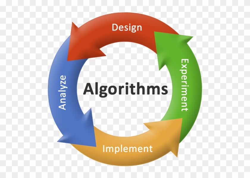 Maks Avatar - Algorithm Development #401881