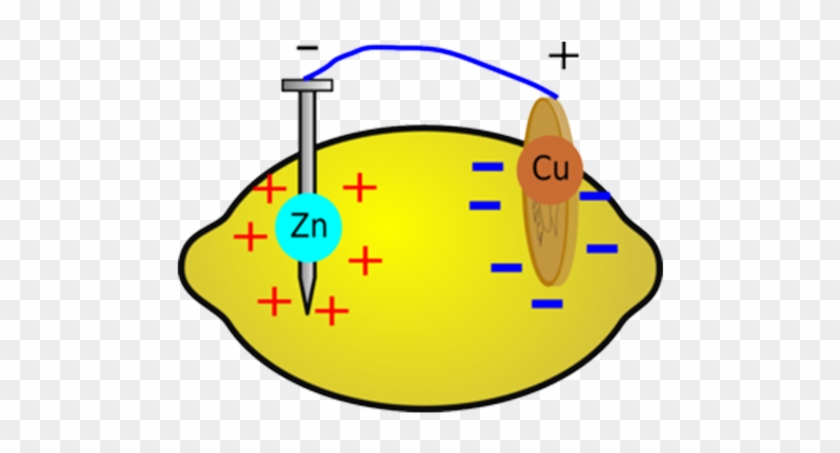 Charge A Phone With A Lemon #409929