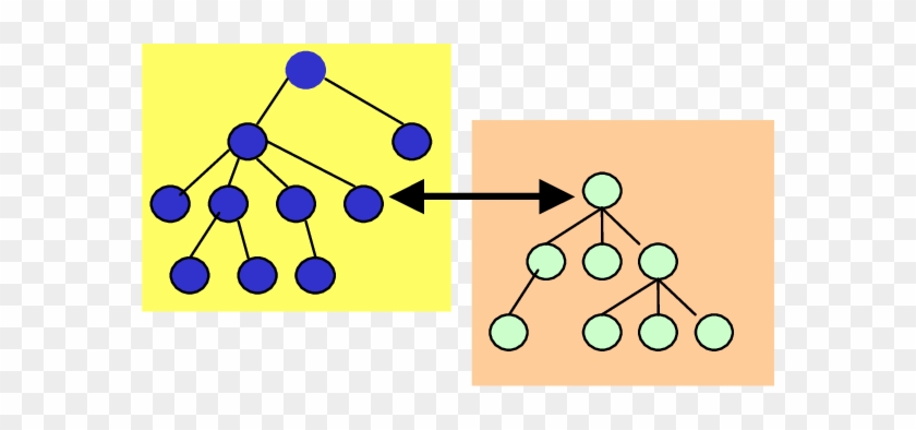 Example Of A Concept That Occurs At Different Levels - Circle #414875