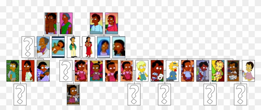 Nahasapeemapetilon Family Tree - Apu Simpsons Family Tree #416662