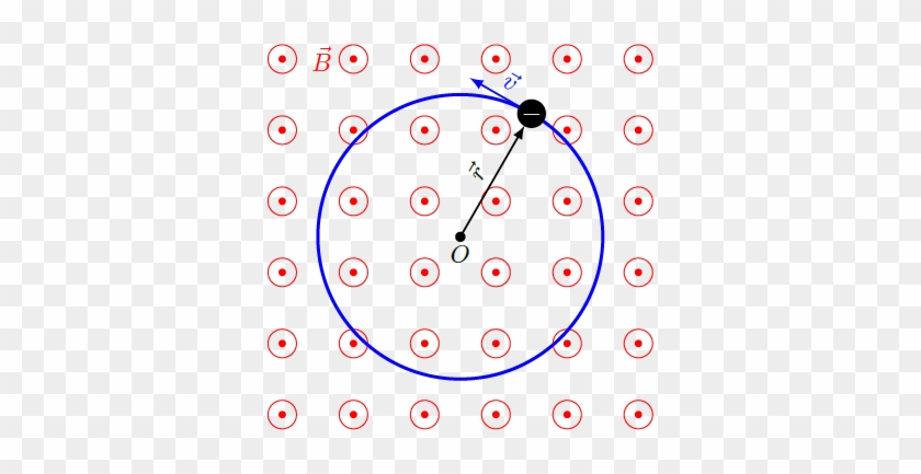 A Free Electron With Mass M M And Charge Q=−e Q = − - Ostrów Wielkopolski #418544