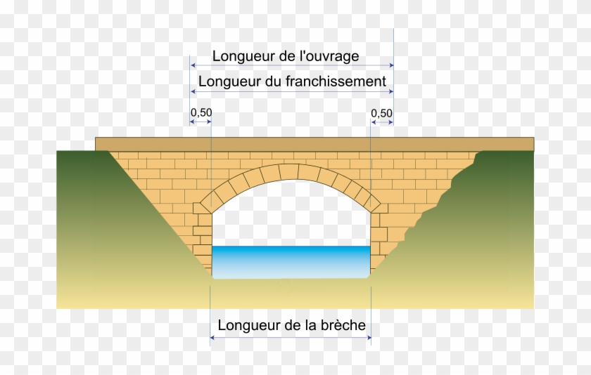Square Metre Simple English Wikipedia The Free Encyclopedia - Culée D Un Pont #422984