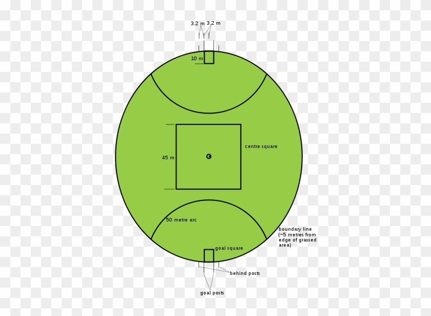 Afl Football Field Template #422992
