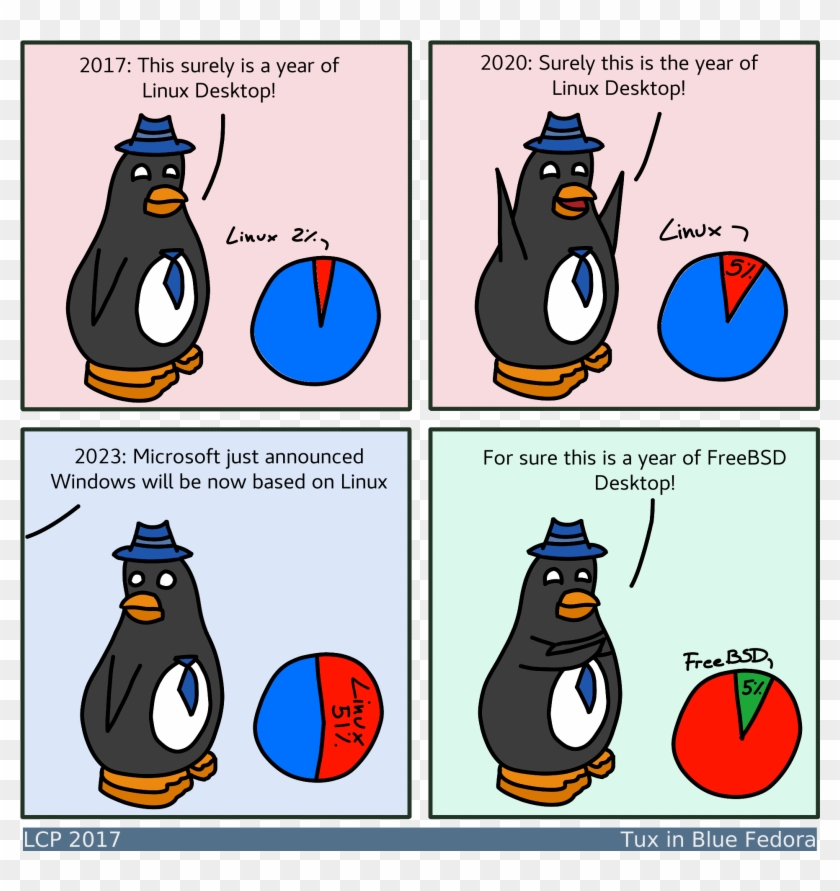 The Year Of The Linux Desktop - Year Of The Linux Desktop #430616