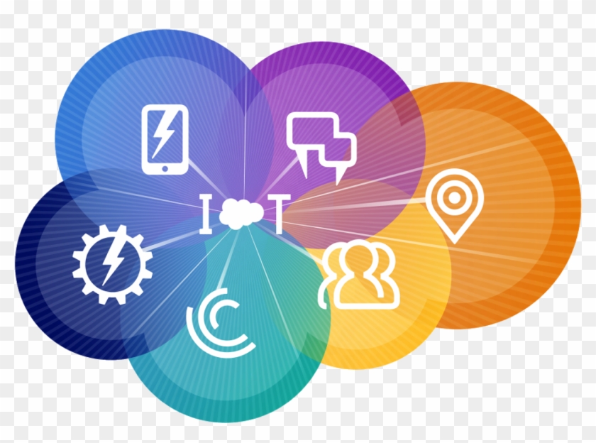 Cloud Computing Internet Music Clip Art - Salesforce Internet Of Things #432184