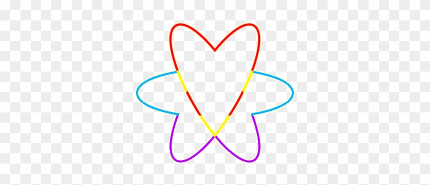 This Is The Symbol For Faith, Hope, And Love - Heart #438717