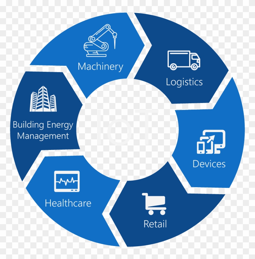Tips On Writing A Whitepaper Digital Internet Marketing - Internet Of Things Risks #441437