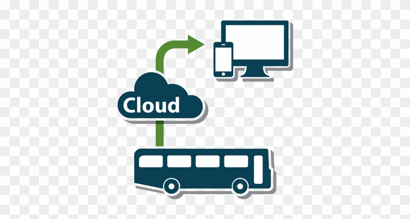 Actia Cloud - Actia Cloud #444463