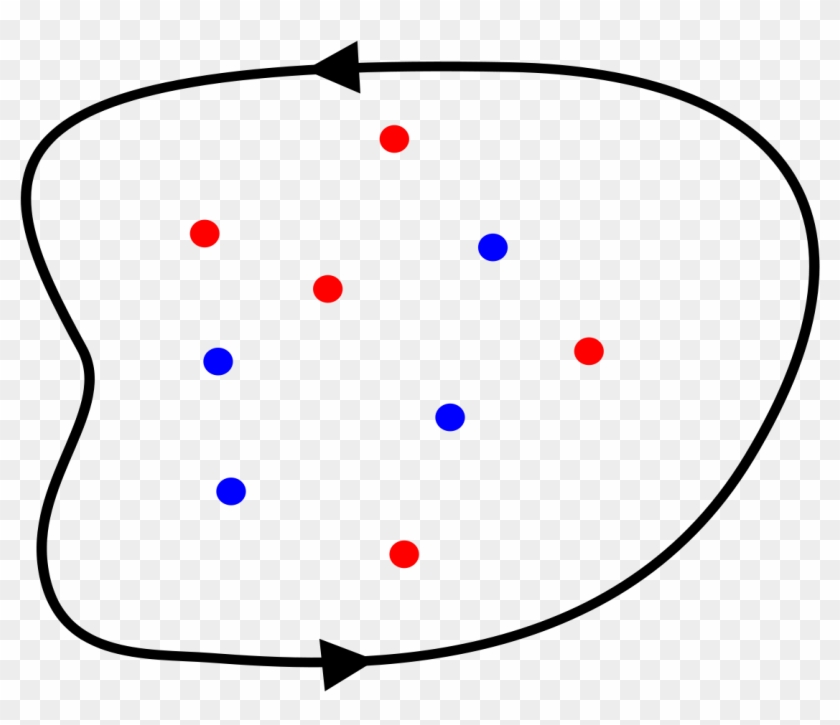 Cauchy's Principle Of Argument #444899