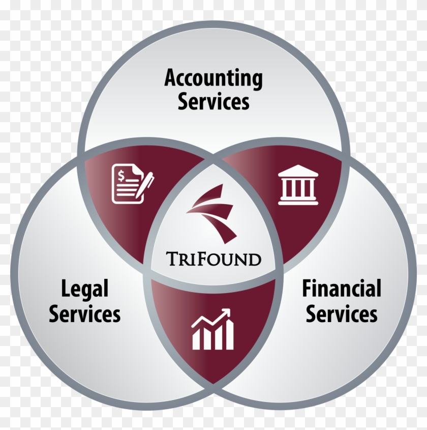 Trifound Meaning - Trifound #451004