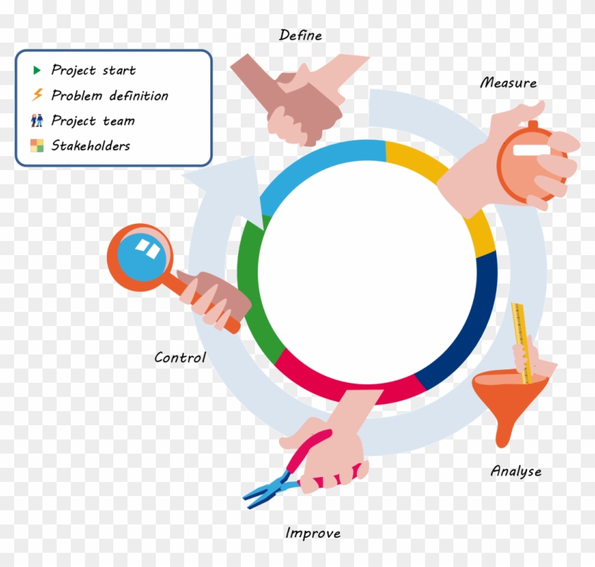 7-11define Lean & Enterprise Architecture - Project #451776