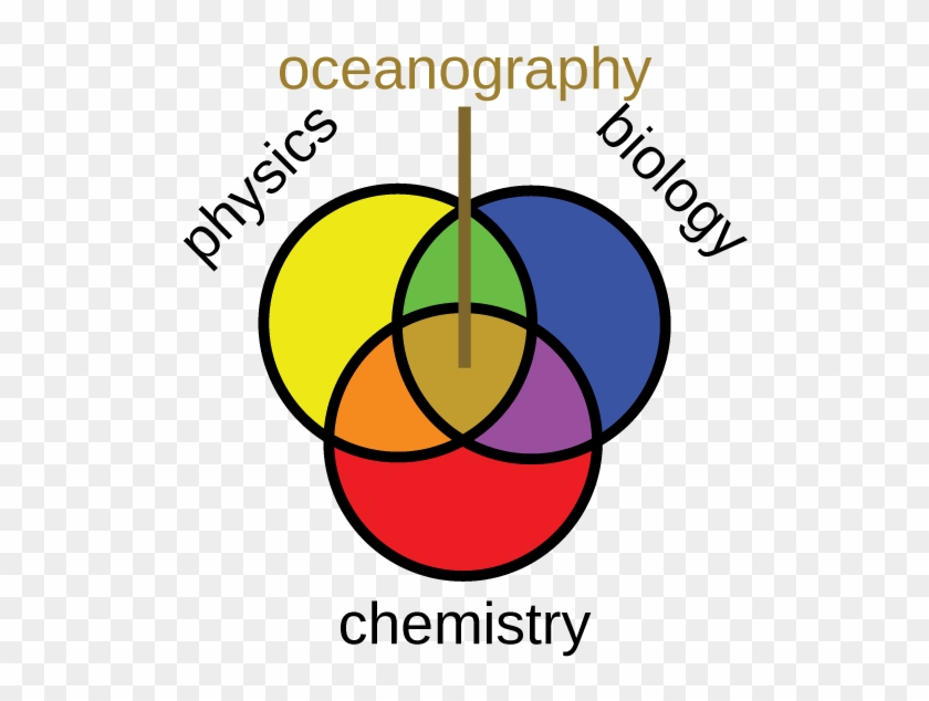 Get It Oceanographers Need To Understand All The Sciences - Get It Oceanographers Need To Understand All The Sciences #452810
