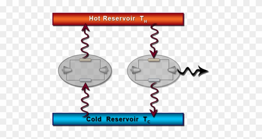 A Heat Pump And A Heat Engine Operating Between The - Carnot Principle #459181